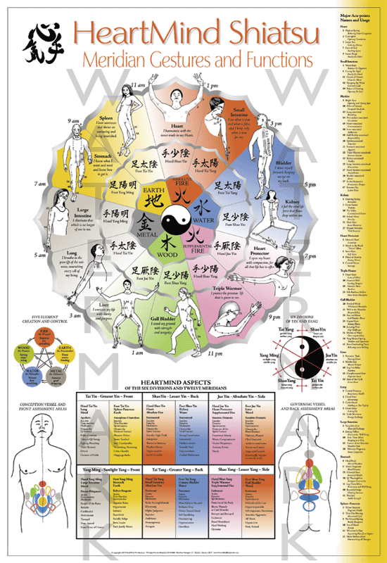 meridian chart 11-17